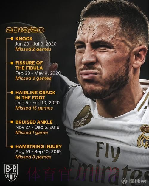 皇马官方:阿扎尔将接受手术 移除右侧腓骨的接骨板 皇马官方:阿扎尔将接受手术 移除右侧腓骨的接骨板