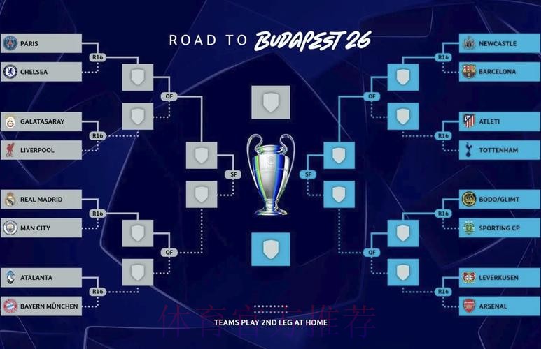欧冠半决赛对阵表出炉:曼城将战皇马 红军遇黄潜